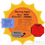 Stages of heat illness: When you need to go to the E.R.