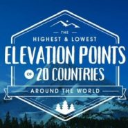 The Highest and Lowest Elevation Points of 20 Countries Around the World