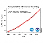 7 reasons to be alarmed by record-setting levels of CO2